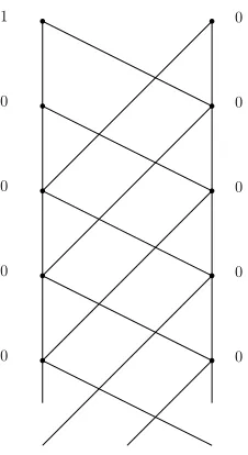 Figure 1: Rieger-Nishimura ladder
