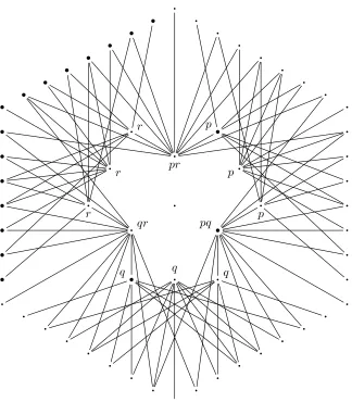 Figure 7: The exact model℘ EM({p, q, r}). The fat nodes indicate the embedding ofa(EM({p, q})) by e{p,q,r}, as described in the proof of Lemma 5.