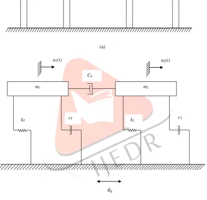 Figure 3 Structural model of two parallel SDOF coupled buildings. (a) Two parallel SDOF buildings connected by nonlinear (b) viscous damper