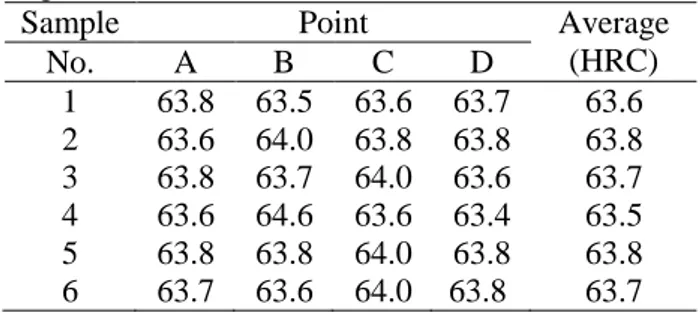 Table  2.  Results  of  hardness  testing  on  the  inner  ring 