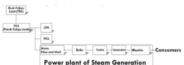 Fig. 2. Flowchart of experiment 