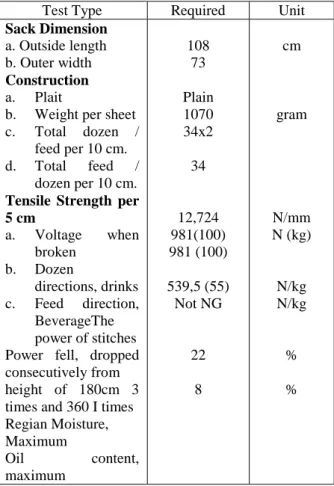 Fig. 3. Composite Axis 