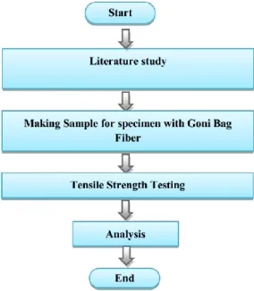 Fig. 4. Longitudinal composite model 
