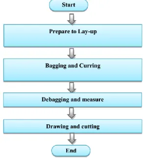 Table 4 is data about the micromechanical design of  composites used in experiments. 