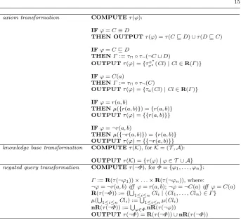 Table 7 Complete τ-transformation procedure.
