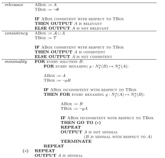 Table 12 Decision procedures for selection criteria via standard reasoning services in ALCO.