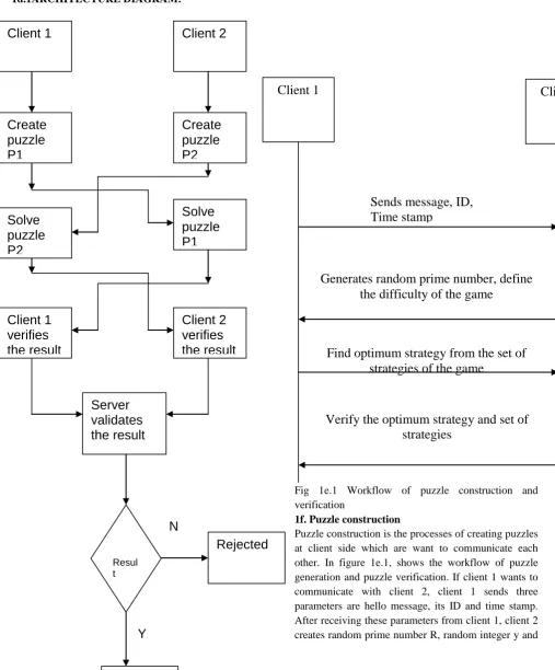 Fig 1e.1 Workflow of puzzle construction and   verification 