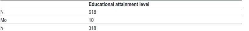 Table 2. Frequencies – educational attainment level. 