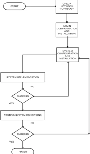Fig. 2. Host Service 