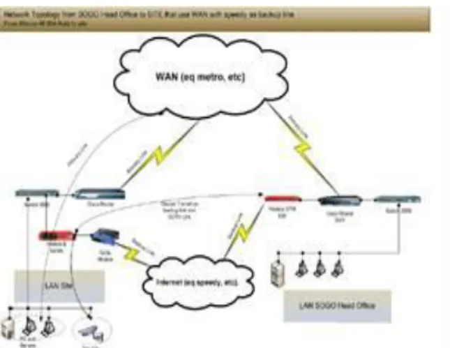 Fig. 4.  Setup  User&amp; Password admin . 