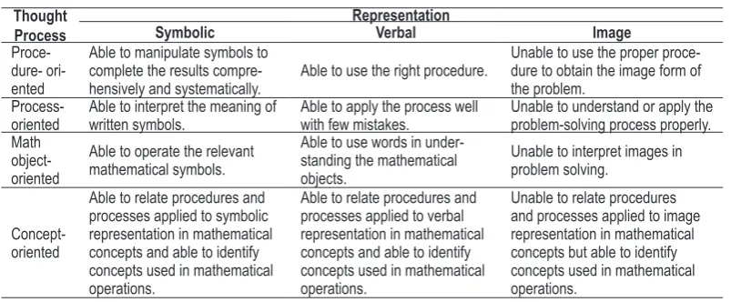 Table 3. Analysis of the results of the participant with code RI.