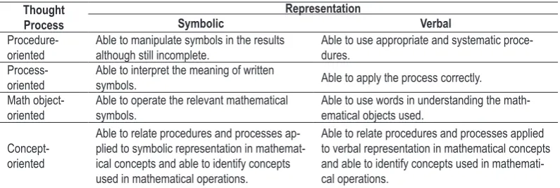 Table 5. Analysis of the results of the participant with code DP.