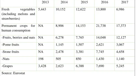 Table 3. Production of Organic Crops in MT, 2013 - 2017   