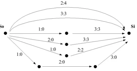 Figure 4.1: Expressing a monotonic game as a shortest path game of type VSPG*