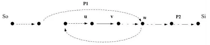 Figure 5.1: Counterexample: P1