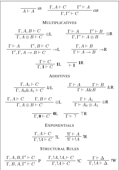 Table 1: Sequent Calculus for Intuitionistic LL