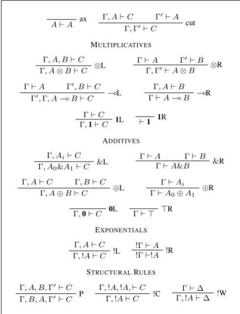 Table 1.Sequent Calculus for Intuitionistic LL