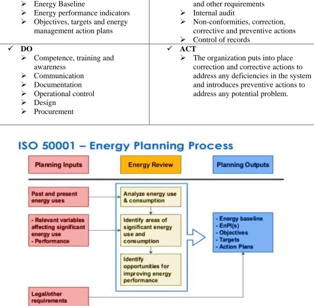 Fig. 4:   Energy planning process 