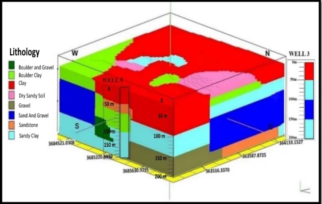 Fig. 10: Lithology fence diagram of study area  Fig. 9: Interpreted subsurface model of study area  