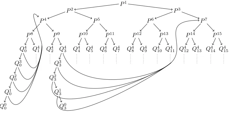 Figure 6.2: Graphical representation of the thread described by Pthatof{each threadP 1 as deﬁned by (6.2),for n = 2