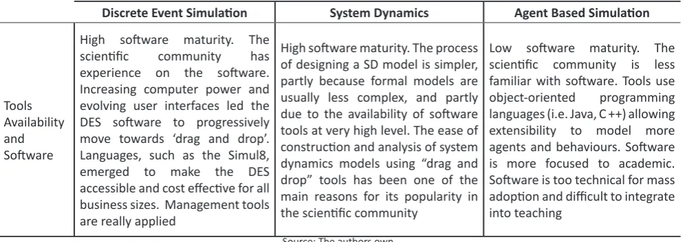 Table 2. Comparison of tools characteristics of the studied simulation approaches