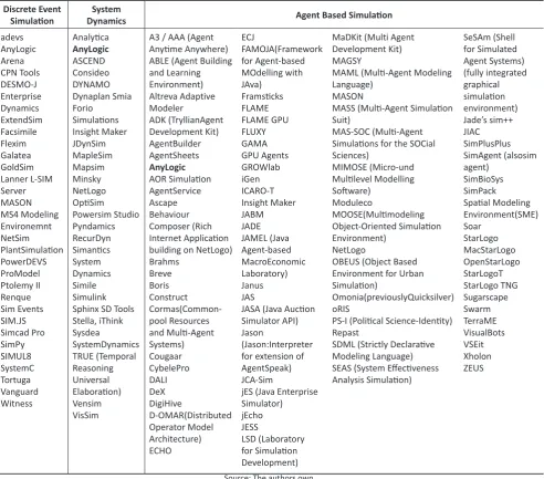 Table 3. Simulation Approaches Tools