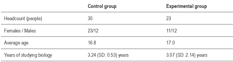 Table 1. Number of individuals, gender distribution, average age of students and years of biology study in the control and experimental group.