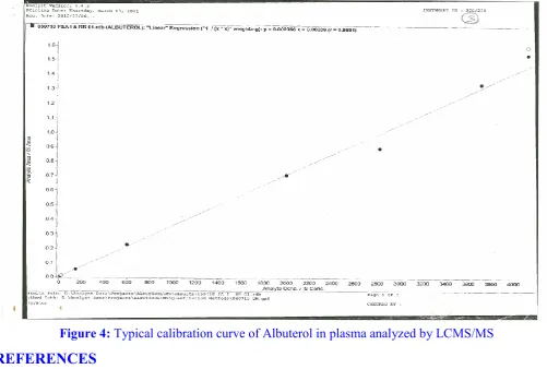 Figure 3:  Typical chromatogram of LC-MS/MS analysis of Albuterol and amlodipine(IS) in plasma 