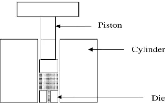 Fig. 2:  (a) Kanyeness melt flow indexer used for  the  characterization  of  HDPE,  LDPE  and  LLDPE  (b)  The  dies  used  in  melt  flow 