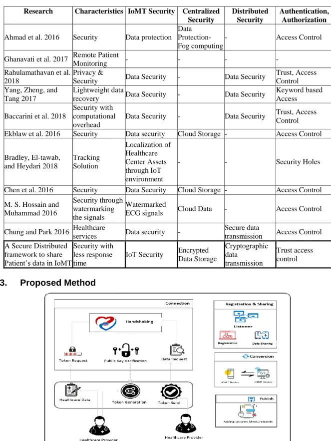 Table 1: Research Matrix Table 