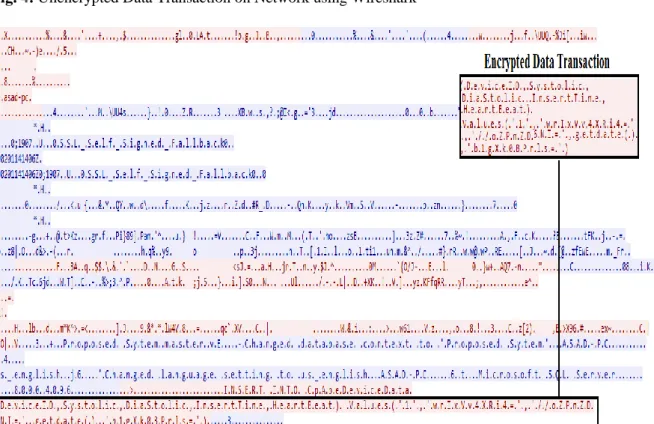 Fig. 4: Unencrypted Data Transaction on Network using Wireshark