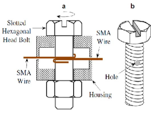 Fig. 12: Pipe Joining by using SMA Coupling  (Lee et al., 2015) 