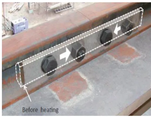 Fig. 19: Pipe joints of Fe-SMA (Sawaguchi et al.,  2016) 