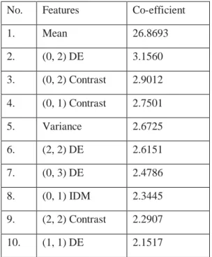 Table 2: Confusion matrix for system  performance during training phase 