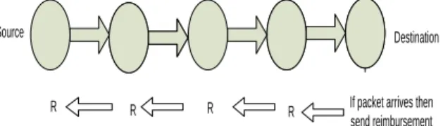 Fig. 11: Example of EESR 