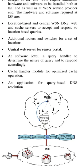 Fig.  1  shows  the  SNS  architecture.  The  design constraints for the merger of ISP and WSN  are listed below