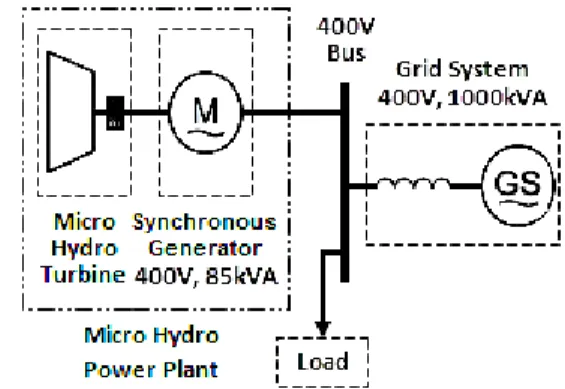 Fig. 1: Composition of a typical MHPP 