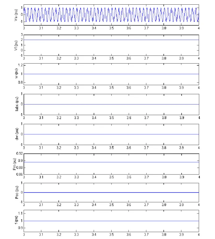 Fig. 9: Simulation results at no load 