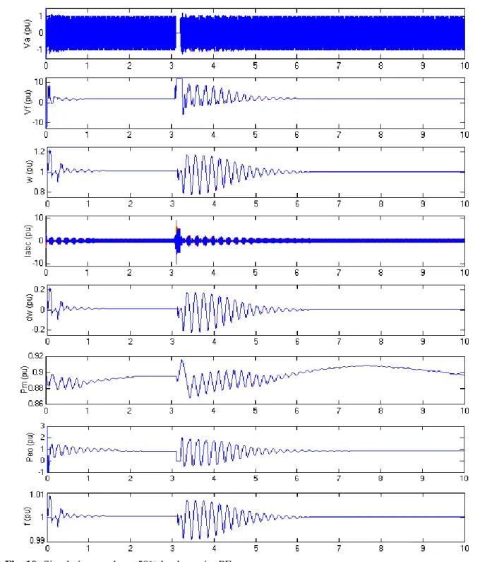 Fig.  9  depicts  the  simulation  results  at  no  load where the waveforms are shown between 3 to  4  sec  only  on  time  scale  for  better  view  and  simplicity