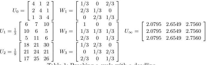 Table 1: Breaking a cycle with a deadline