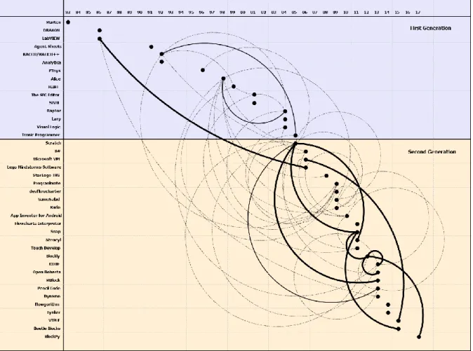 Fig. 2: The three types of relationship between VPLs 