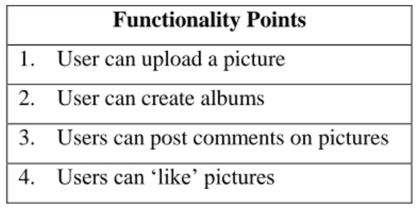 Figure 1: Functionality points 
