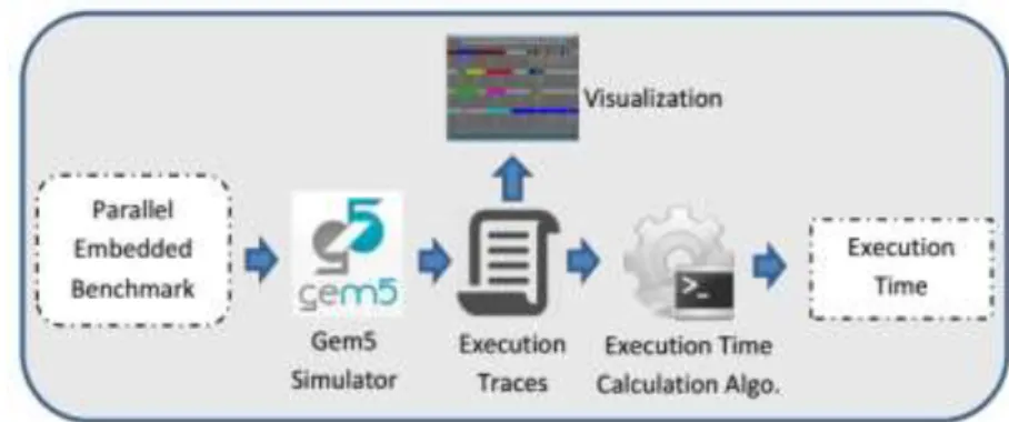 Figure 2: Internal working of the developed measurement-based analysis tool 