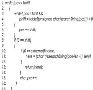 Figure    5: CFG of the identified code segment 