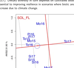 Figure P8.1: The three SOLIBAM EPs generated by years of natural selection (SOL_FL,SOL_LR, SOL_RO) were specifically adapted to the regions where they evolved