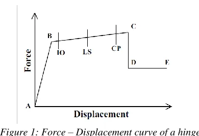 Fig. 1: Plan and 3D view of bare frame model 
