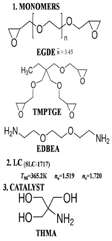 Figure 1:  Chemical  structures  and  physical  properties of the materials used without  further purifications