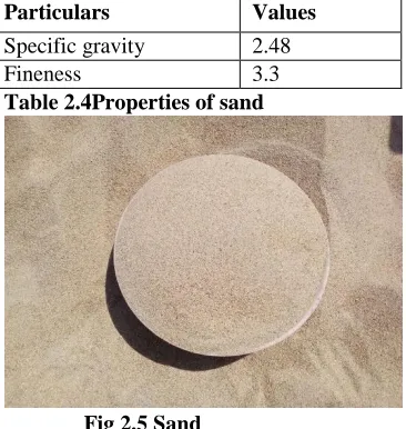 Fig 2.5 Sand 