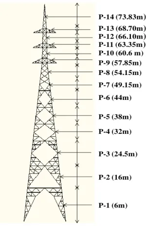 Table 3: Ultimate loads on conductors and earth- earth-wire locations 