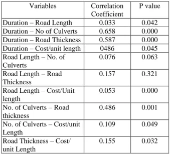 Table 1  Pearson  product  moment  correlations  between each pair of input variables  Variables  Correlation 